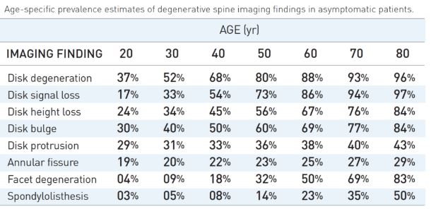 spine imaging findings
